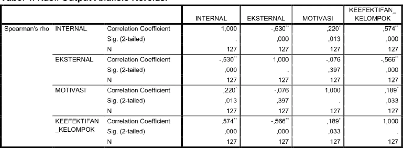 Tabel 3. Kategori Tingkat Efektivitas Kelompok Tani di Kecamatan Jatiwaras 