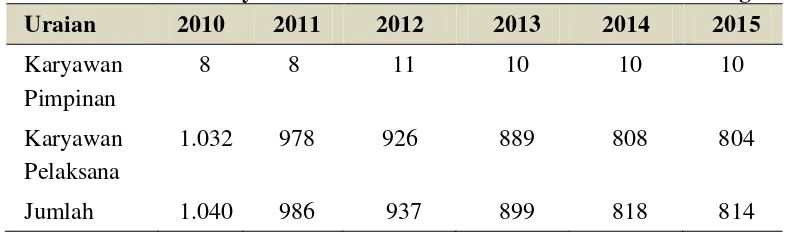 Tabel 4.1 Jumlah Karyawan PT Perkebunan Nusantara IV Bah Butong 