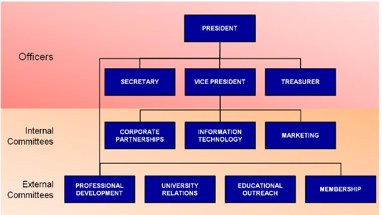 Gambar 1.1. Bagan Struktur Organisasi 