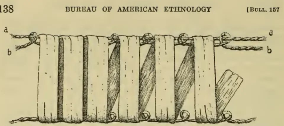 Figure 12. — Method of fastening porcupine quills to leather, showing additional sewing
