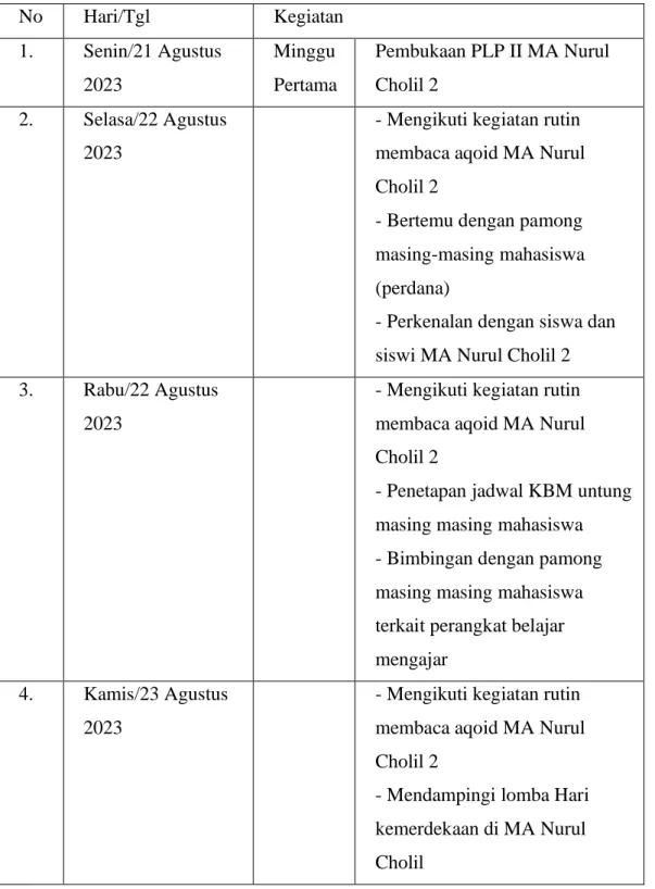 Tabel 2. Kegiatan selama PLP II di MA Nurul Cholil II 