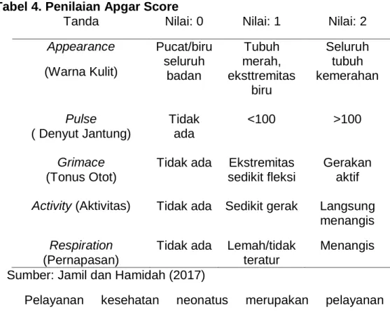 Tabel 4. Penilaian Apgar Score 