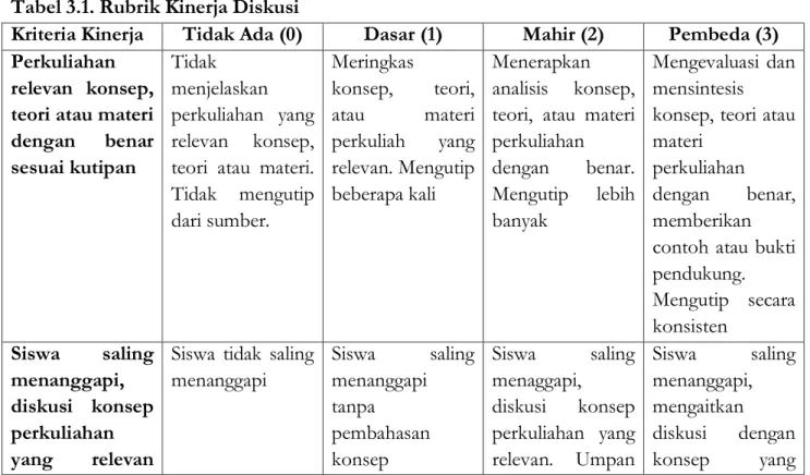 Tabel 3.1. Rubrik Kinerja Diskusi 