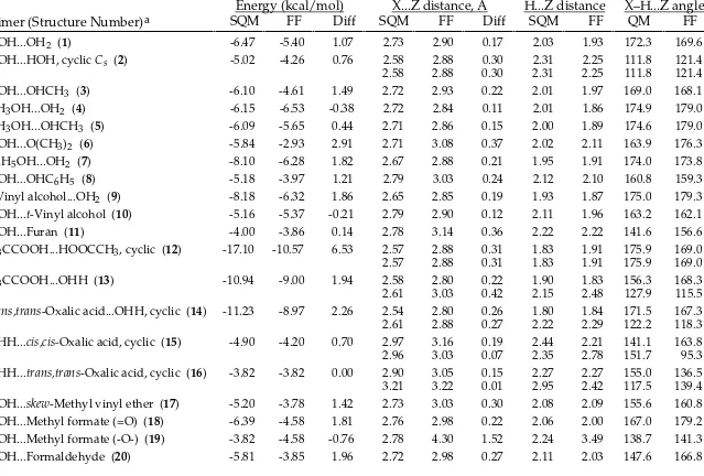 TABLE SM-IV. _________________________________________________________________________________