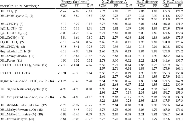 TABLE SM-VIII. _______________________________________________________________________________