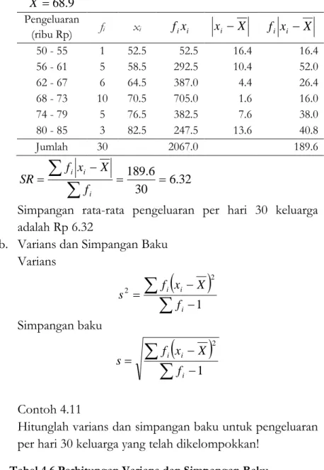 Tabel 4.5 Perhitungan Simpangan Rata-rata  9