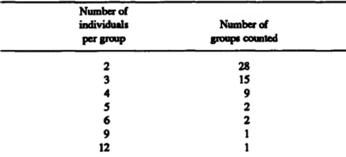 TABLE 2.—Groups in the Basse Casamance during yean of study (total number of groups counted: 58; total number of individuals counted in groups: 180;