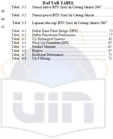 Tabel  3.1DAFTAR TABEL  Neraca aktiva BTN Syari’ah Cabang Jakarta 2007 ..............