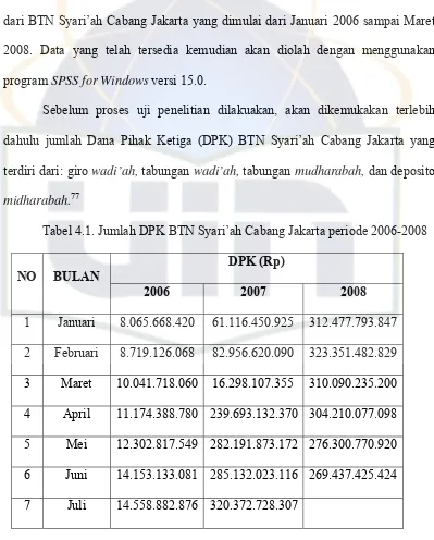 Tabel 4.1. Jumlah DPK BTN Syari’ah Cabang Jakarta periode 2006-2008 