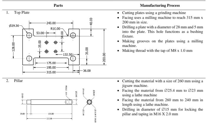 TABLE 2. Manufacturing parts of the press tool for V-Bending 