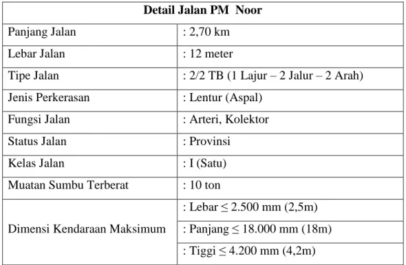 Tabel 3. 2 Detail Tipe Jalan PM Noor  Detail Jalan PM  Noor 