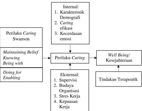 Gambar 2.1 Kerangka Teori  Internal: 