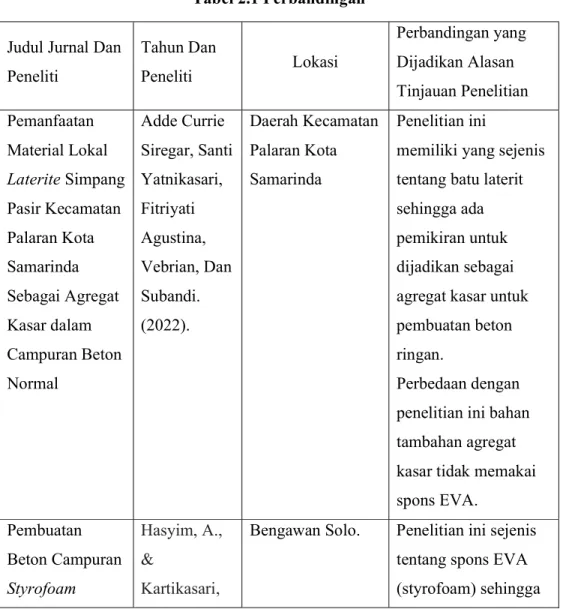 Tabel 2.1 Perbandingan  Judul Jurnal Dan 