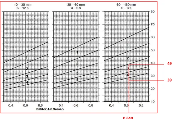 Grafik 2. 2 Prosentase pasir terhadap kadar total agregat yang dilanjutkan untuk  butir maksimum 20 mm 