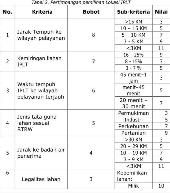 Tabel 2. Pertimbangan pemilihan Lokasi IPLT 