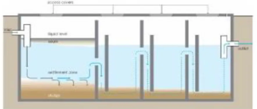 Gambar 3.5 Anaerobic Baffle Reactor 
