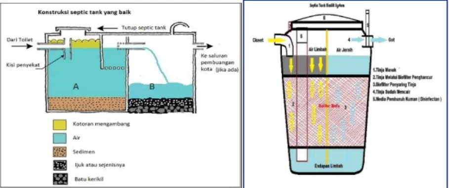 Gambar 3.7 Pengolahan Air Limbah Domestik Bengkel dengan  Septic Tank 