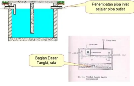 Tabel 4.7 Acuan Dimensi Tangki Septik 