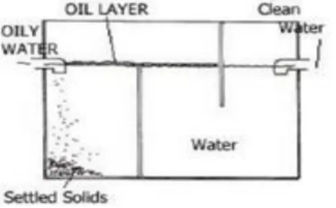 Gambar 6.9 Sketsa Separator oli air 
