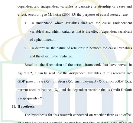 figure 2.2, it can be read that the independent variables in this research are: 