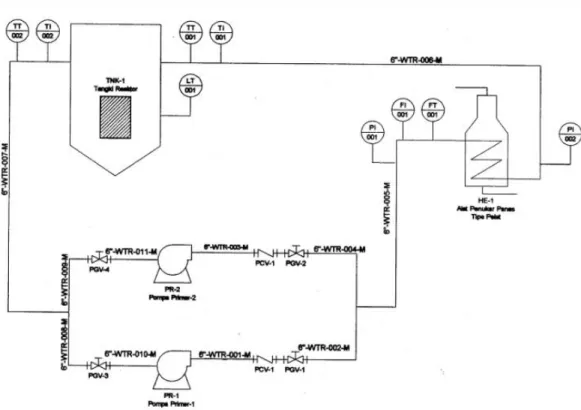 Gambar 3.4 Skema sistem pendingin primer reaktor TRIGA 2000 Bandung  Sumber : Modul pelatihan Sistem Pendingin Reaktor 