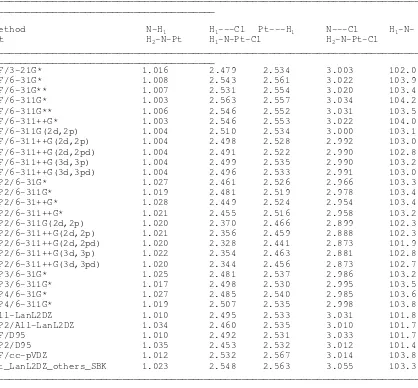Table VI. Ab Initioof cisplatin (NHtreating Pt using the ECP by LanL2DZ basis set). Distances in Angstroms, Anglesin Degrees