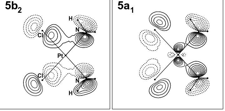 Figure 4. Two-dimensional contour diagrams of the orbitals 5b2 and 5a1 obtained using the extended Huckelwave function