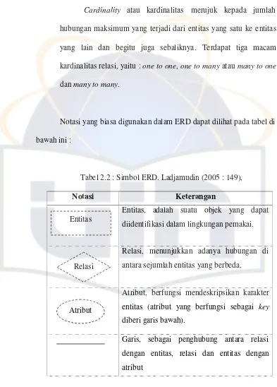 Tabel 2.2 : Simbol ERD. Ladjamudin (2005 : 149), 