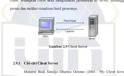Gambar 2.9 Client Server 