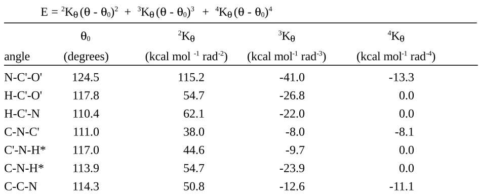 Table I.  Force Constants and Reference Values in the QMFF for Amides