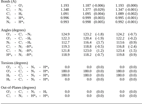 Table II.B.  Comparison of Planar Acetamide Structures Optimized by Ab Initio Calculation (HF/6-31G*) and by the HDFF and QMFF Force Fields.