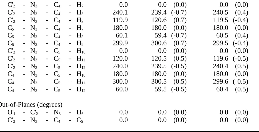 Table II.F.  Comparison of Planar  N,N-Dimethylacetamide Structures Optimized by Ab InitioCalculation (HF/6-31G*) and by the HDFF and QMFF Force Fields.