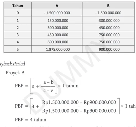 Tabel investasi Proyek