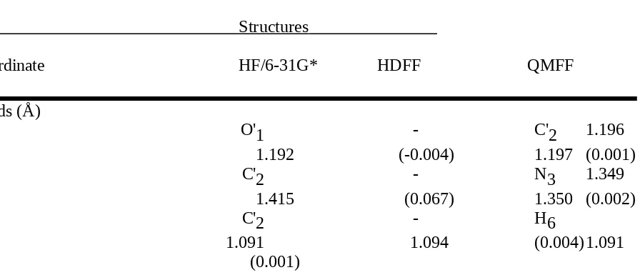 Table II.E.  Comparison of N,N-Dimethylformamide Structures Optimized by Ab Initio  Calculation (HF/6-31G*) and by the HDFF and QMFF Force Fields.