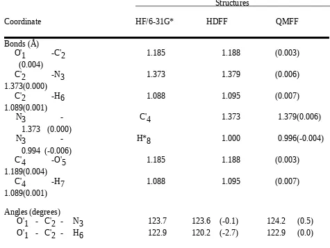 Table II.H.  Comparison of N-Formylformamide Structures Optimized by Ab Initio  Calculation 