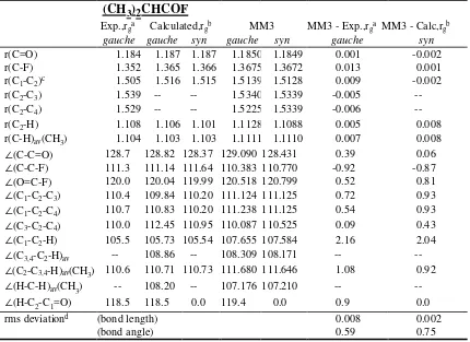 Table S3.Structural parameters (bond lengths in Å, and bond angles in degrees) of 2-methylpropionyl fluoride, 2-methylpropionyl chloride, and 2-methylpropionylbromide