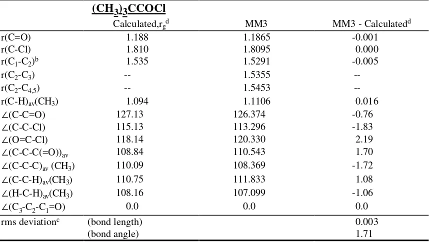 Table S4.Structural parameters (bond lengths in Å, and bond angles in degrees) of