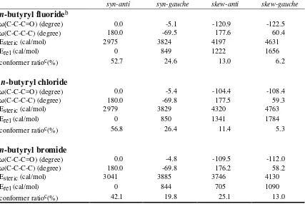 Table S5.Characteristics of conformersa of n-butyryl fluoride, chloride, and bromide