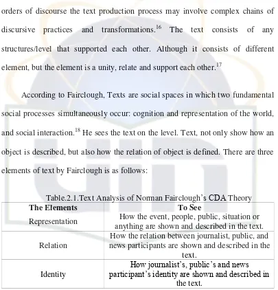 Table.2.1.Text Analysis of Norman Fairclough’s CDA Theory 