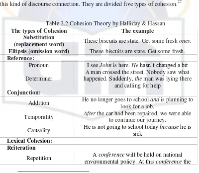 Table.2.2.Cohesion Theory by Halliday & Hassan 
