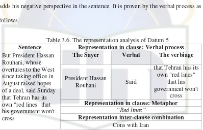 Table.3.6. The representation analysis of Datum 5 