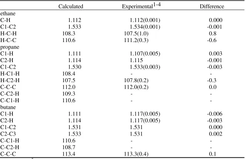 Table S1.  Internal geometries for the selected alkanes