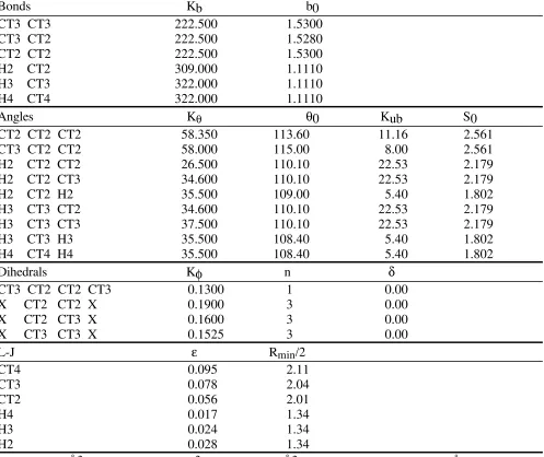 Table S7.  Alkane internal parameters