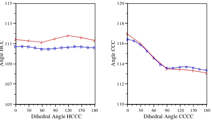 Figure S3.  HCC and CCC angle changes as a function of the HCCC and  CCCC  dihedralangles, respectively