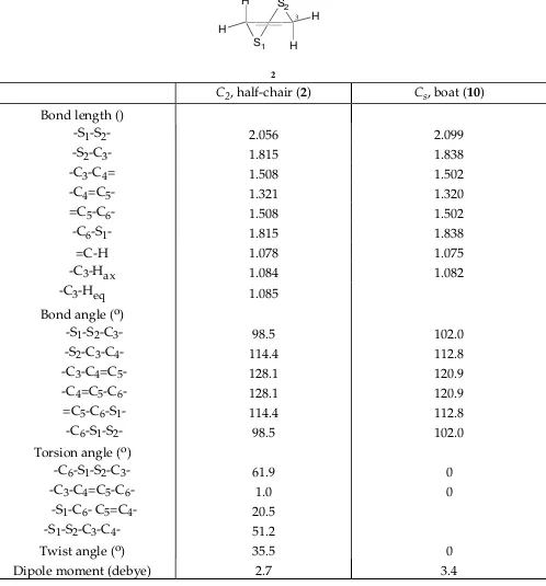 Table IV.  6­31G* Optimized Geometries  for the conformers of  3,6­Dihydro­1,2­dithiin (2, 10)