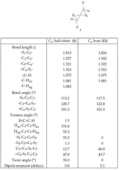 Table VI.  6­31G* Optimized  Geometries  for the Conformers of 2,3­Dihydro­1,4­dithiin (4, 12)