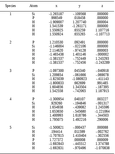 Table I. Cartesian coordinates (in Å), calculated at the MP2/6-31G(d,p) level of