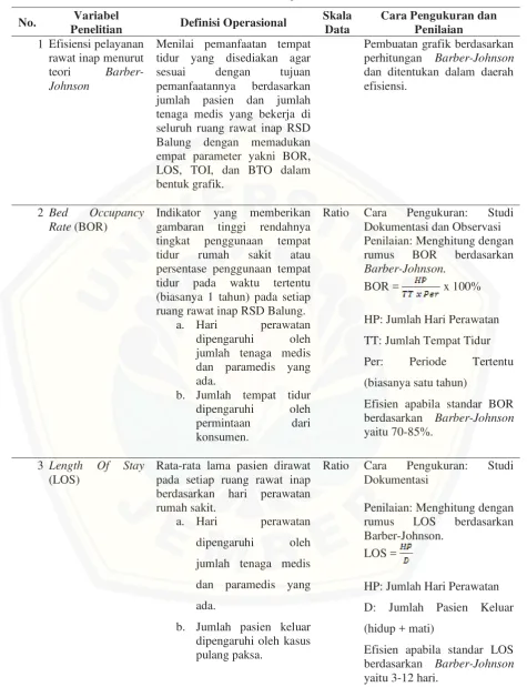 Tabel 3.1 Definisi Operasional 