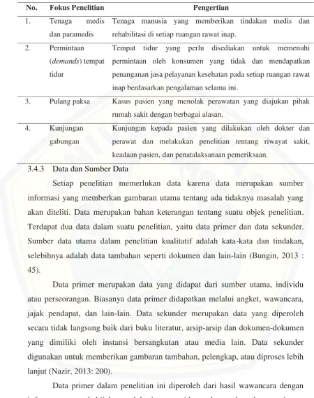 Tabel 3.2 Fokus Penelitian 