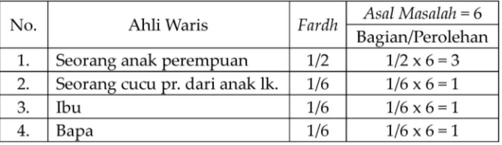 193 Ibid, hal. 424. Tabel (tertulis tidak seperti tulisan ini).